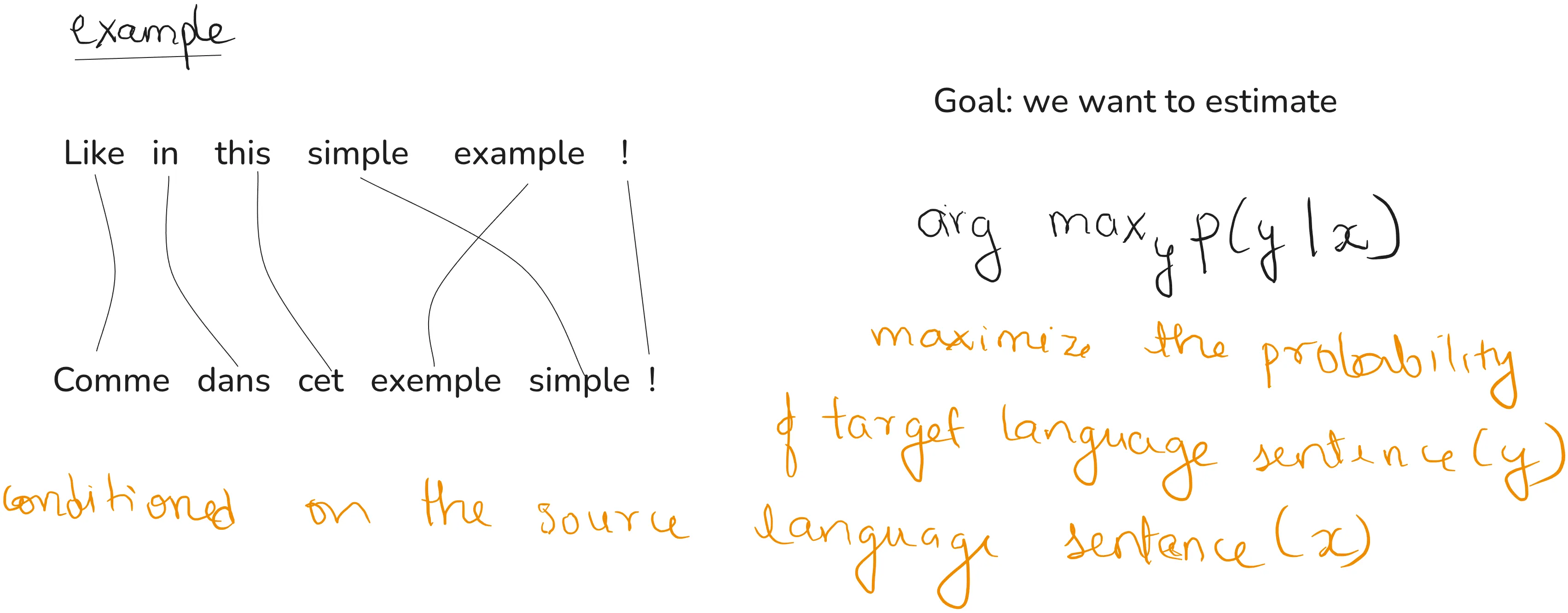 Example