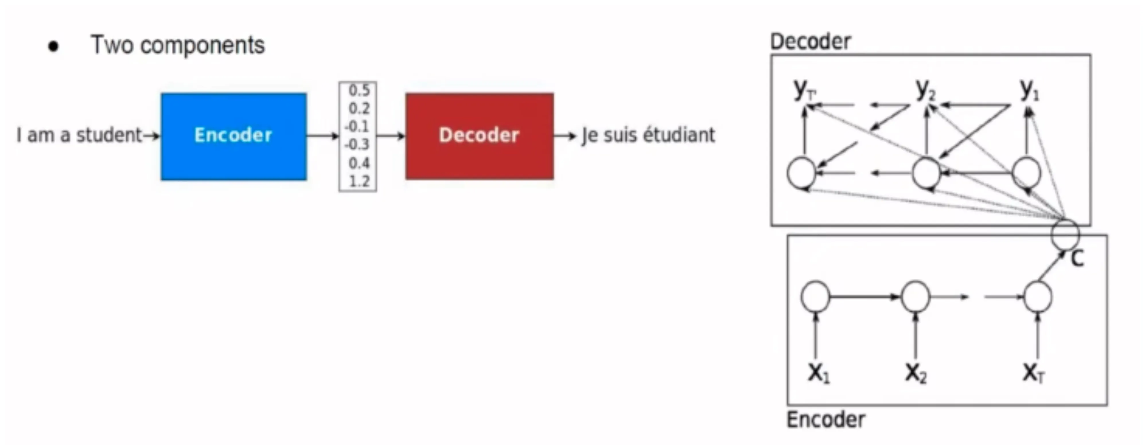 Components